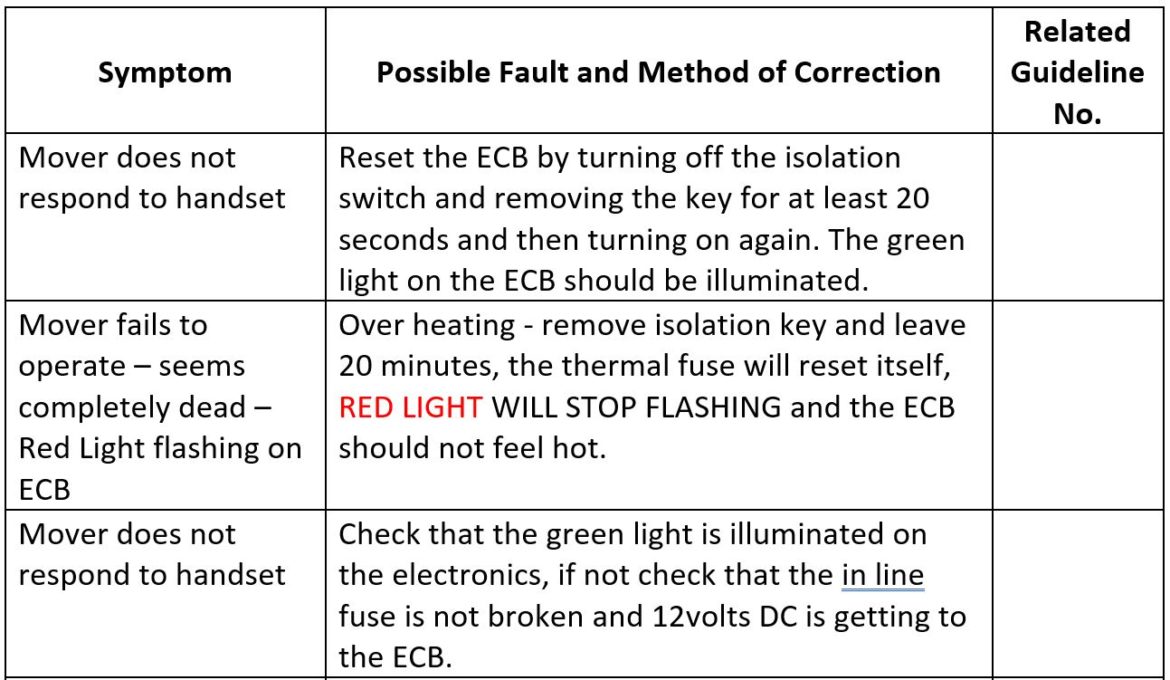 Powrtouch Fault Finding Guide Powrtouch